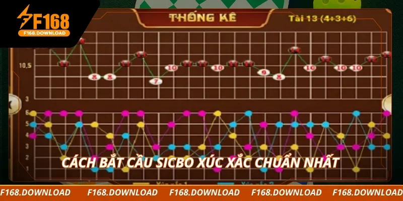 Cách bắt cầu sicbo xúc xắc chuẩn nhất