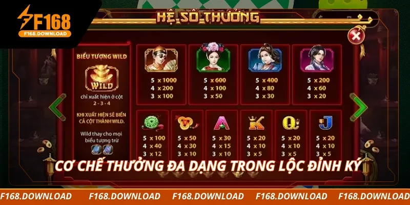 Cơ chế thưởng đa dạng trong Lộc đỉnh ký